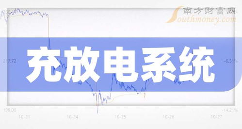 充放電系統(tǒng)網絡技術演進 展望2025年產業(yè)鏈核心受益公司