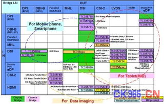 大聯(lián)大詮鼎集團(tuán)攜手TOSHIBA，共推移動(dòng)上網(wǎng)完整解決方案，引領(lǐng)網(wǎng)絡(luò)技術(shù)開發(fā)新浪潮