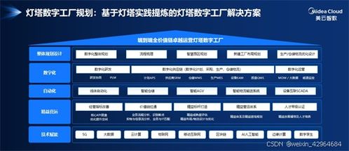 美的燈塔數字工廠 三位一體戰略賦能智能制造新生態